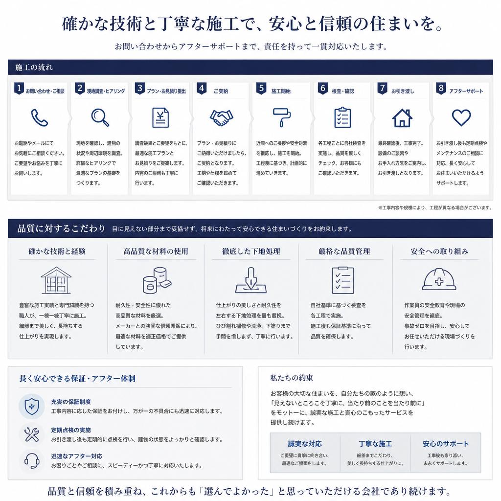5. こだわりの施工プロセス