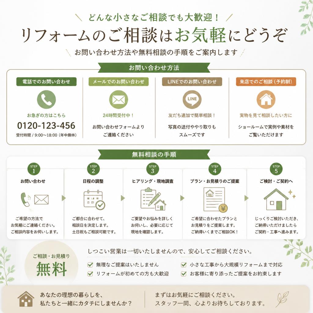 無料相談・お見積りのご案内